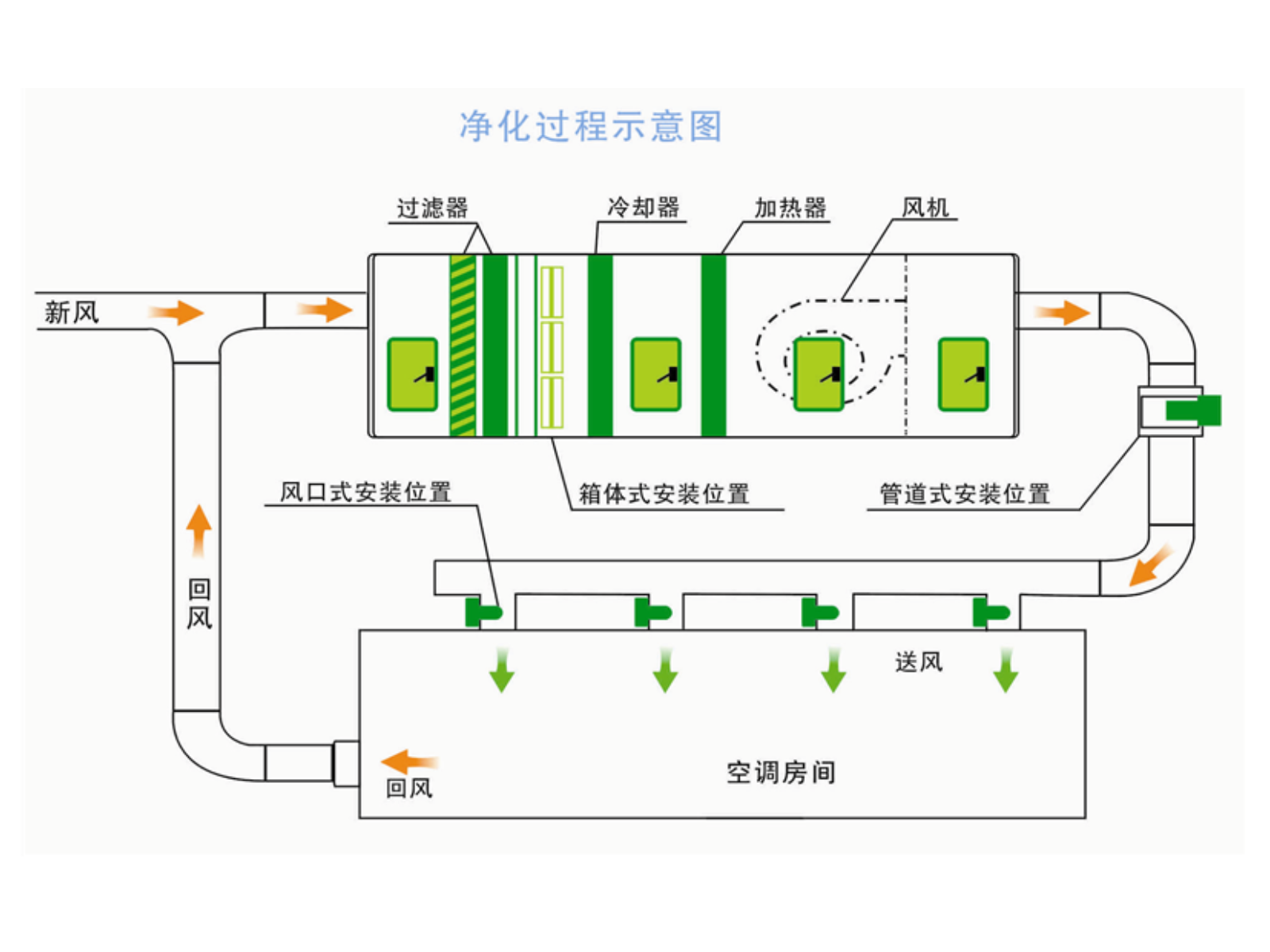 空调系统